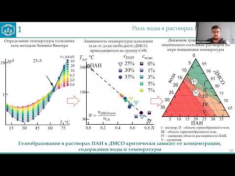 Видео: 32. И.Ю. Скворцов. Принципы формирования волокон из растворов полимеров