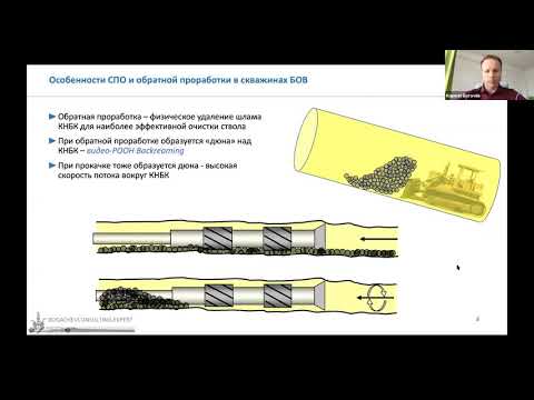 Видео: Обратная проработка в скважинах с большим отходом от вертикали