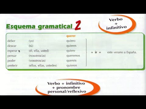 Видео: nuevo español 2000.Конструкция verbo + infinitivo + pronombres personales/reflexivos.