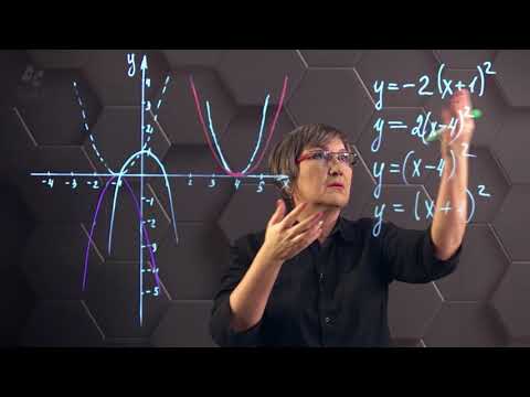 Видео: Квадратичная функция и ее график. График функции y=a(x-m)^2. Практическая часть. 8 класс.