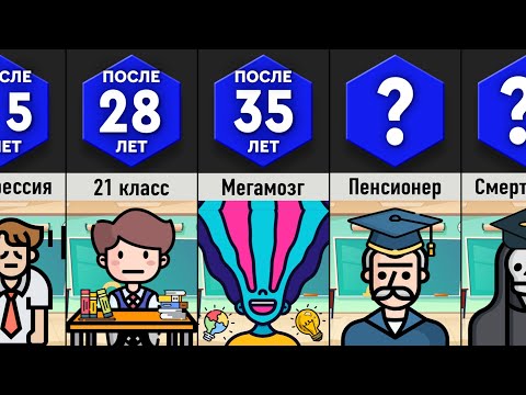 Видео: Что, Если Учиться в Школе Всю Жизнь?