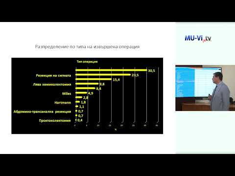 Видео: Ефективност и безопасност на лапароскопските колоректални резекции.