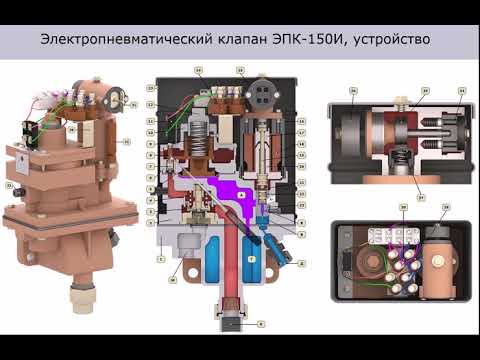 Видео: ЭПК 150И Устройство