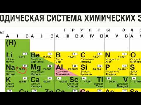 Видео: 7 сынып периодтық жүйе құрылымы