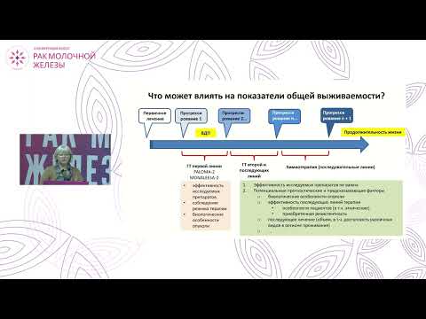 Видео: Ингибиторы ЦЗК4/6: три разных препарата?
