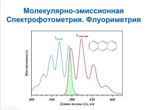 Видео: Молекулярно- эмиссионная спектрофотометрия. Флуориметрия