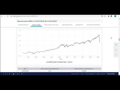 Видео: Взаимни фондове Amundi - US Pioneer Fund. Фонд от акции.