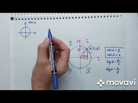 Видео: Тригонометрическая окружность