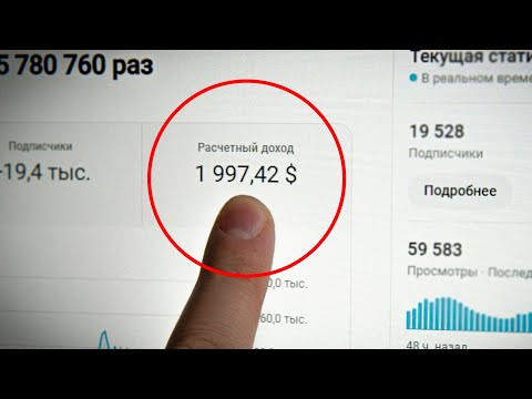 Видео: Вот почему алгоритмы ютуба не любят твой канал (пошагово)