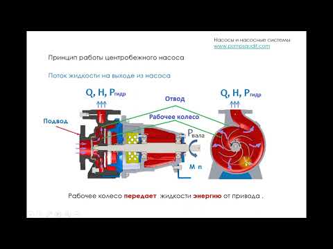 Видео: Принцип работы насоса. Работа насоса.
