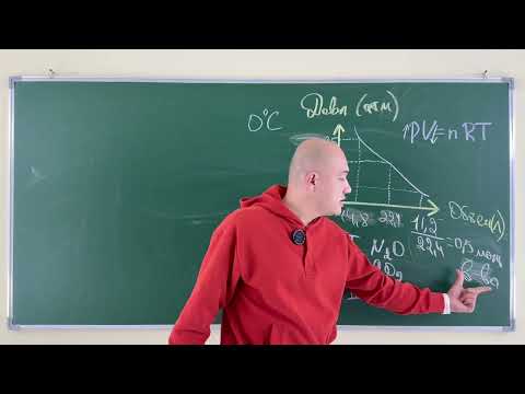 Видео: На рисунке показан график зависимости объема газа X при 0 °С от давления. Если X газ содержит 1,5