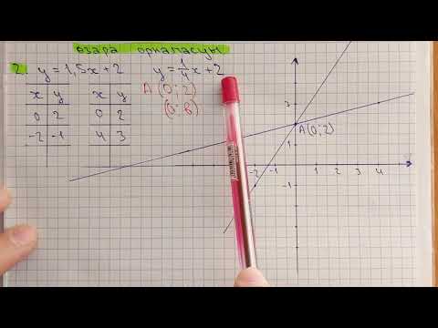 Видео: 7-алгебра. Сабақ 5. Сызықтық функция графиктерінің өзара орналасуы. 2-жағдай.