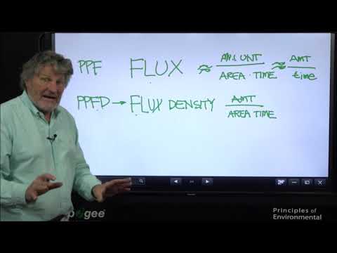 Видео: Объяснение PAR, PPF, PPFD и PFD