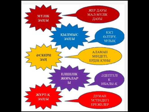 Видео: Ашурбекова Гулнур Қасым хан туралы ашық сабағы