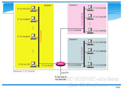 Видео: Компьютерийн сүлжээний үндэс - Сүлжээний түвшин [4/14] - Танхимаар#4