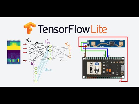 Видео: ESP32 + LD2410: Рекуррентная нейронная сеть для классификации движений (TensorFlow)