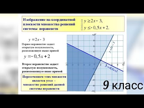 Видео: Изображение штриховкой на координатной плоскости множество точек. Решение системы неравенств с двумя