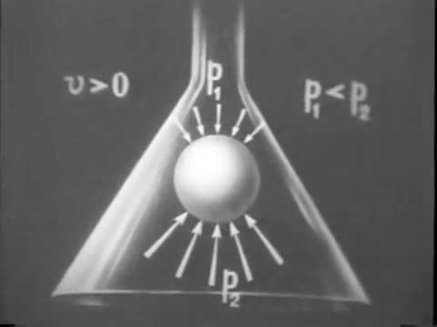 Видео: Уравнение Бернулли для потока жидкости