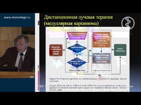 Видео: Роль лучевой терапии в лечении медуллярного и высокодифференцированного рака щитовидной железы