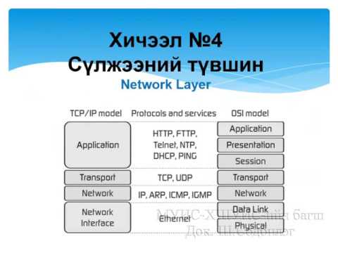 Видео: Компьютерийн сүлжээний үндэс - Сүлжээний түвшин [4/14] - Танхимаар#1