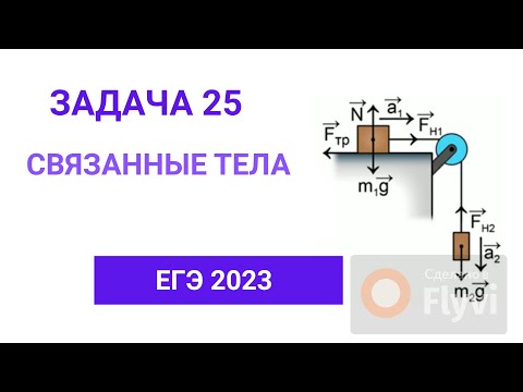 Видео: Связанные тела