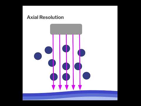 Видео: Аксиальное разрешение