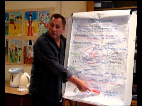 Видео: Самооценка