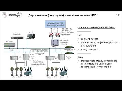 Видео: Лекция. Архитектуры построения цифровых подстанций