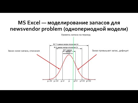 Видео: MS Excel — моделирование запасов для newsvendor problem (однопериодной модели)