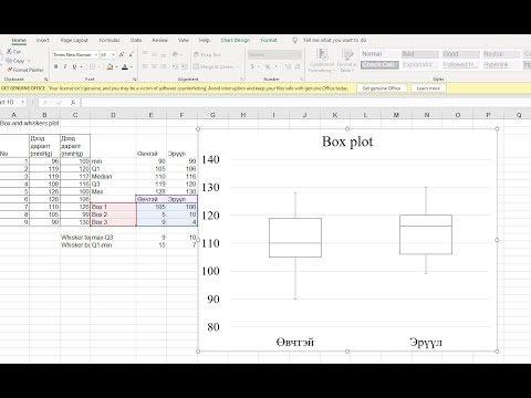 Видео: Дүрслэлийн статистик II ба хайрцагт график