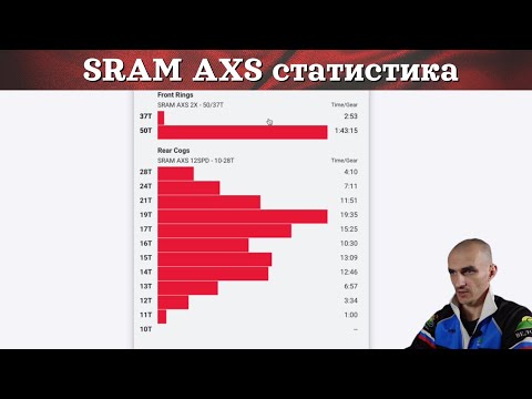 Видео: AXS Sram аналитика | велоспорт