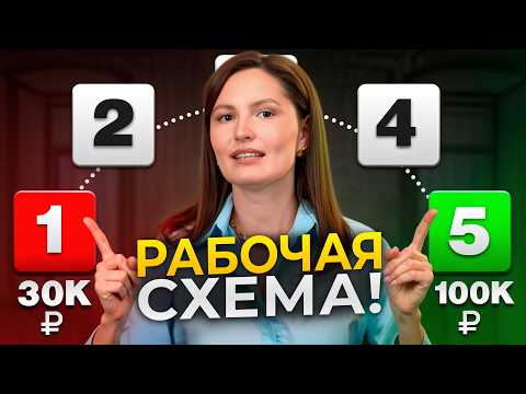 Видео: Делайте это КАЖДЫЙ РАЗ, когда получаете зарплату! / Финансовая грамотность