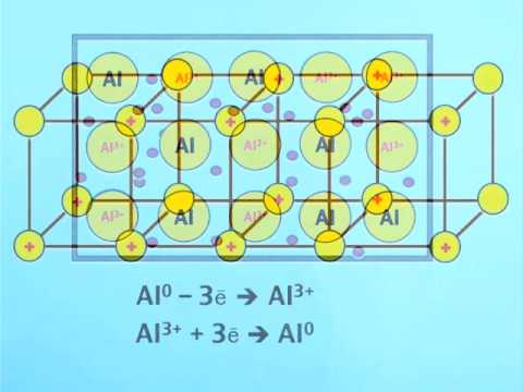 Видео: Металлическая связь