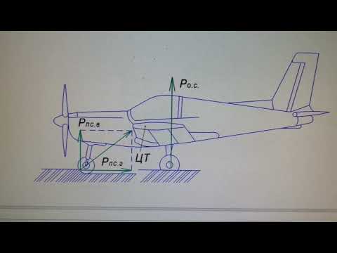 Видео: Нагрузки на переднюю стойку шасси легкого самолета