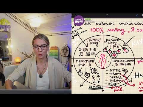 Видео: РАЗГОВОРНЫЙ КЛУБ для практики спонтанной речи в ZOOM