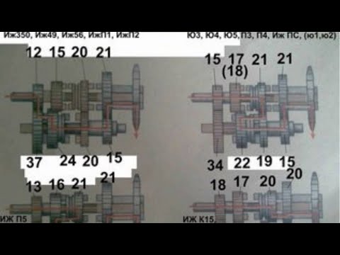 Видео: КПП ИЖ ПС И К16 ОТЛИЧИЯ