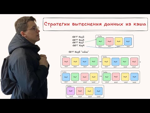 Видео: Стратегии вытеснения данных из кэша: LRU, LFU, FIFO и других алгоритмов