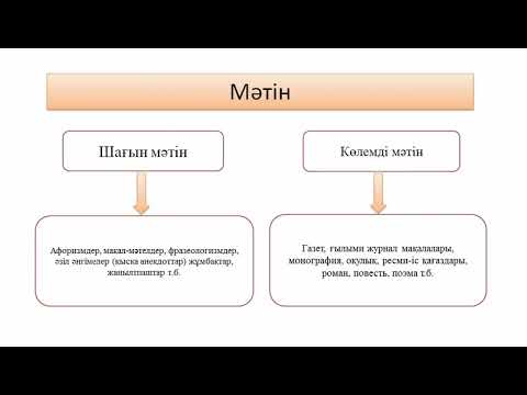 Видео: Мәтінмен жұмыс. Мәтін талдау