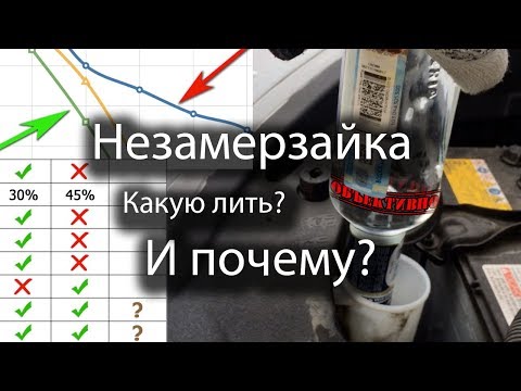 Видео: Незамерзайка. Какую выбрать и почему?