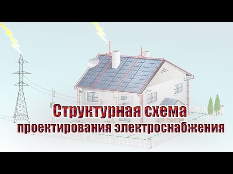 Видео: Структурная схема проектирования электроснабжения