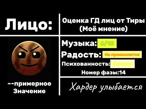 Видео: Оценка ГД лиц от Тиры||ПЛГД