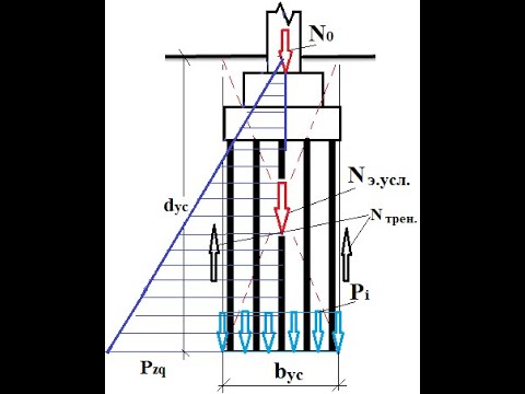 Видео: ОСНОВАНИЯ И ФУНДАМЕНТЫ. Лекция 8. Деформационный метод проектирования свайных фундаментов.