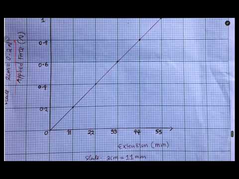 Видео: ГРАФИК ЗАКОНА ГУКА || ЭКЗАМЕНАЦИОННЫЙ ВОПРОС || ПОЛНЫЙ ОТВЕТ