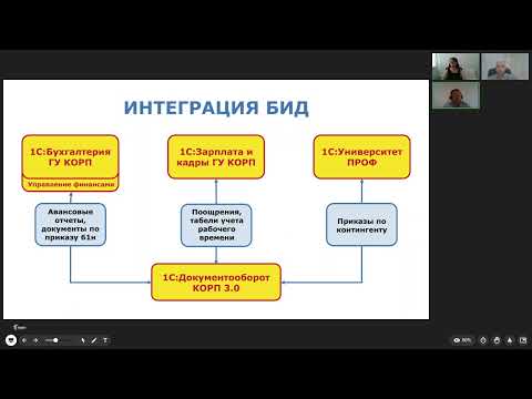 Видео: Документооборот 1с 3.0 на 3000 пользователей|100 видов документов - миграция с исторической системы.