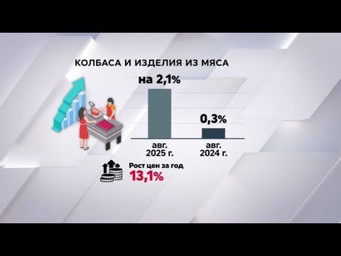 Видео: Рост цен на колбасу и изделия из мяса