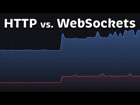 Видео: HTTP против WebSockets: производительность (задержка — ЦП — память — сеть)