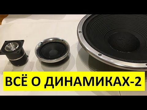 Видео: Динамики - диффузоры, голосовые катушки, подвесы, корзины