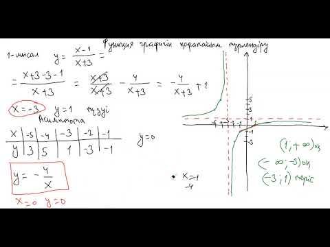 Видео: Алгебра 10 сынып Функция графигін қарапайым түрлендіру