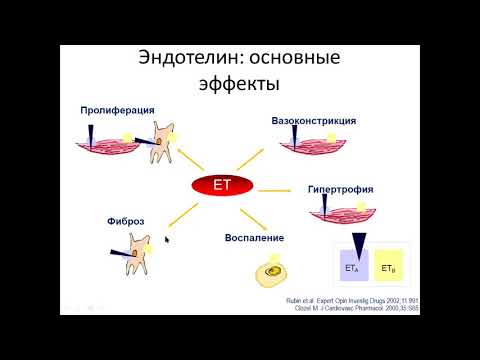 Видео: Легочная гипертензия