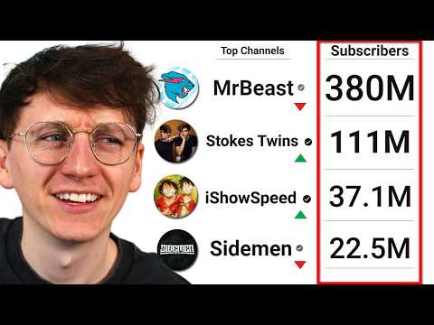 Видео: У Кого из Моих Подписчиков Большего Всего Подписчиков? Выпуск 2025